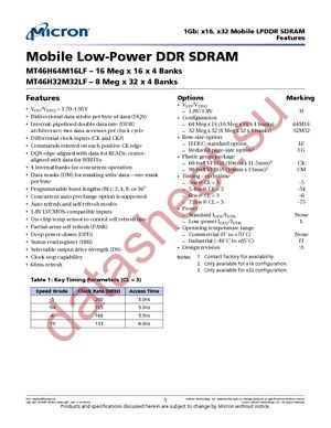 MT46H32M32LFCM-6 L IT:A TR datasheet  